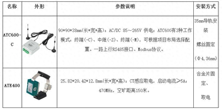 配电房内电力无线测温的应用